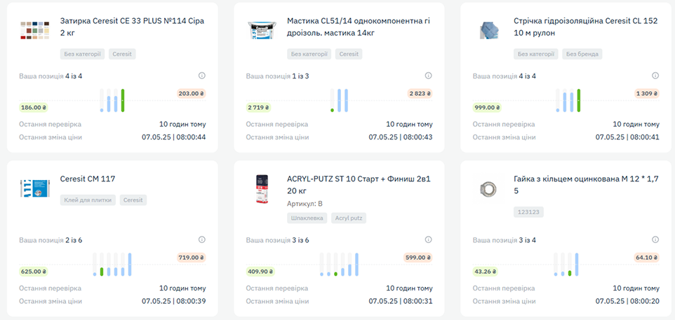 головна сторінка Priceex