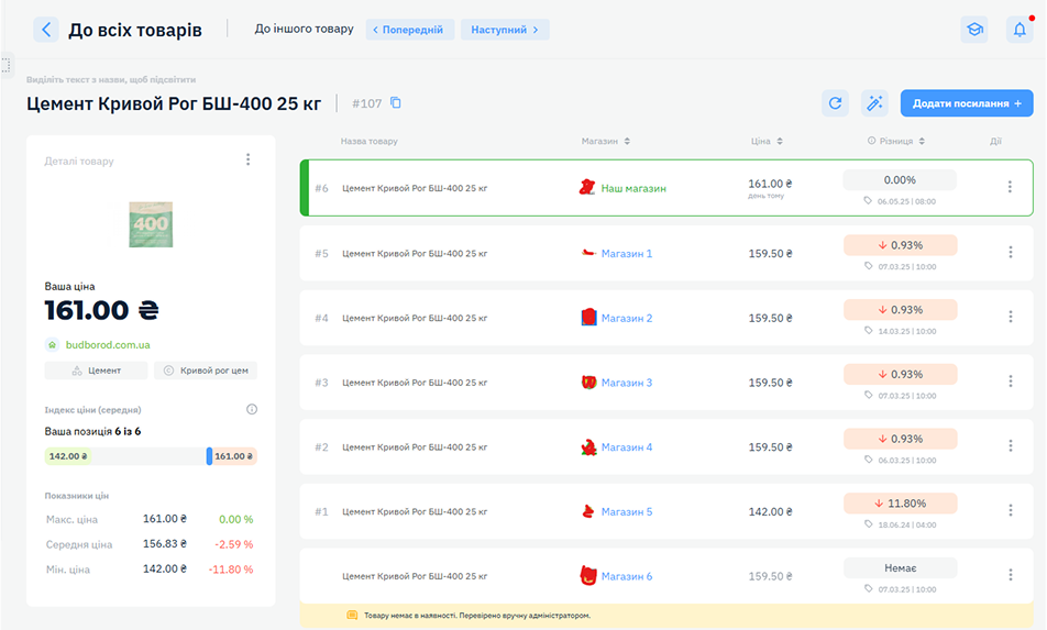 стовірка продукту Priceex