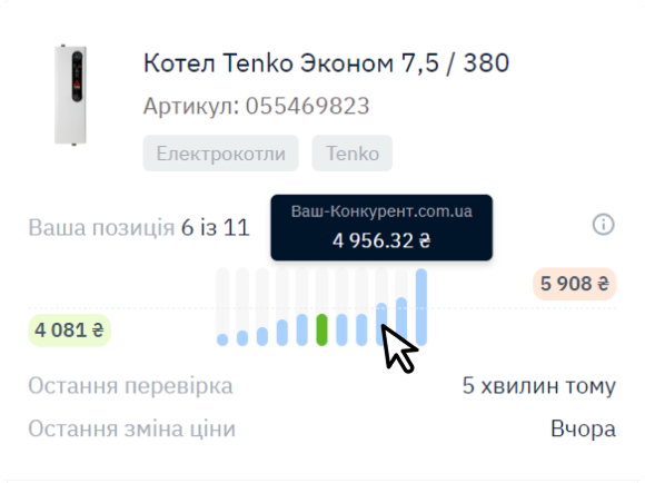 картка товару Priceex
